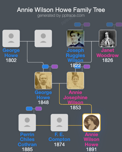 Annie Wilson Howe family tree overview