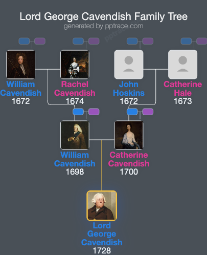 Lord George Cavendish family tree overview