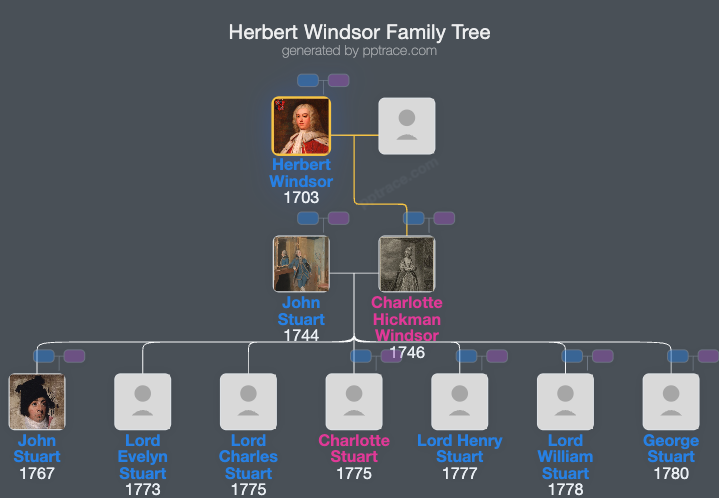 Herbert Windsor, 2nd Viscount Windsor family tree overview