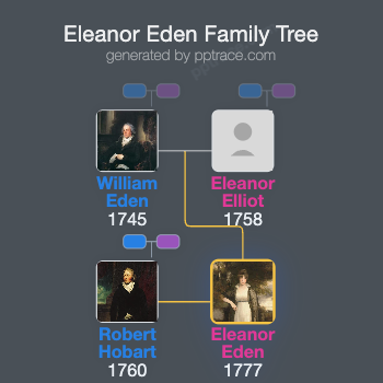 Eleanor Eden family tree overview
