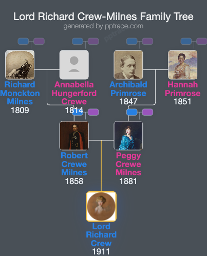 Lord Richard Crew-Milnes family tree overview