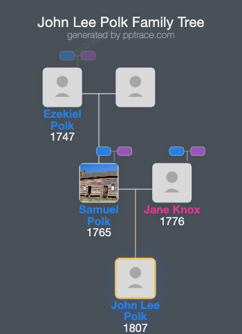 John Lee Polk family tree overview