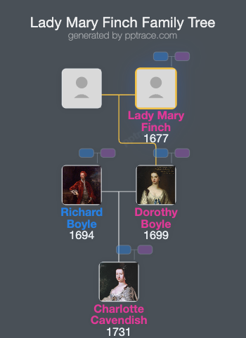Lady Mary Finch family tree overview