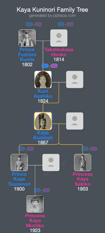 Kaya Kuninori family tree overview