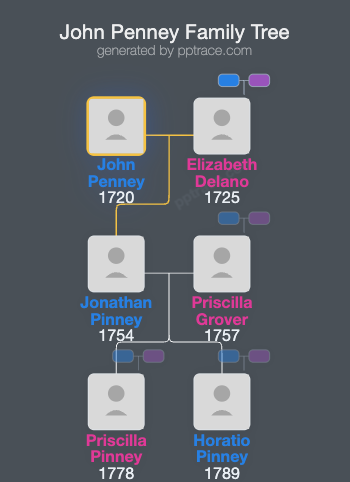 John Penney family tree overview