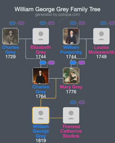 William George Grey family tree overview