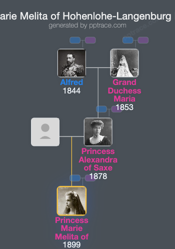 Princess Marie Melita Of Hohenlohe-Langenburg family tree overview
