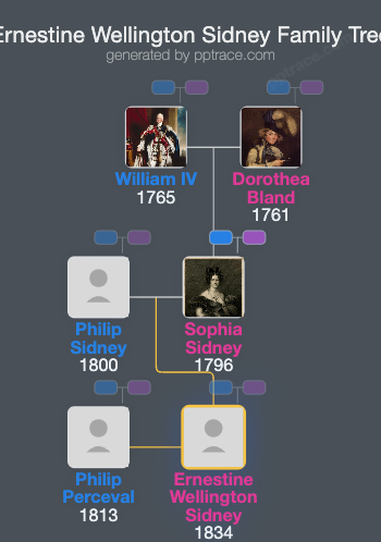 Ernestine Wellington Sidney family tree overview