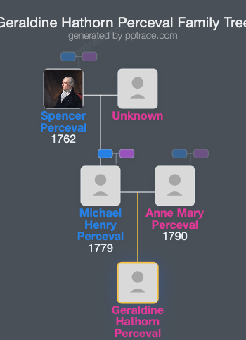 Geraldine Hathorn Perceval family tree overview