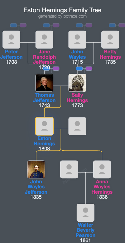 Eston Hemings family tree overview