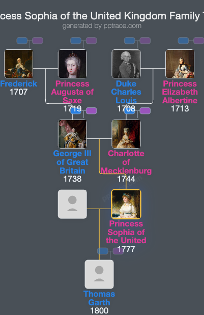 Princess Sophia Of The United Kingdom family tree overview