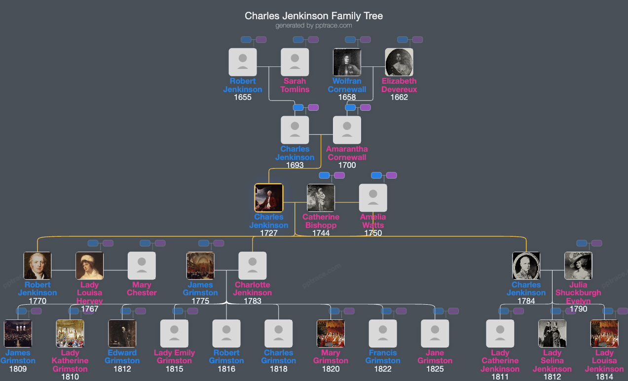 Charles Jenkinson, 1st Earl Of Liverpool family tree overview