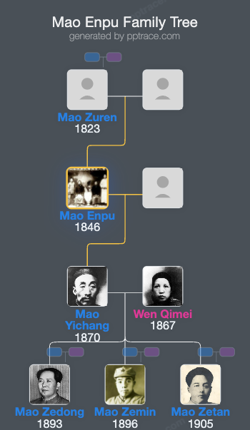 Mao Enpu family tree overview