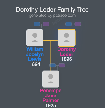 Dorothy Loder family tree overview