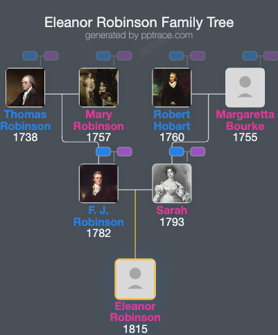 Eleanor Robinson family tree overview