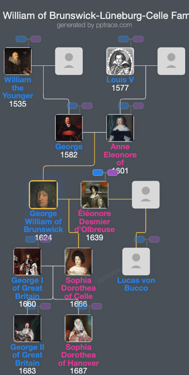 George William Of Brunswick-Lüneburg-Celle family tree overview