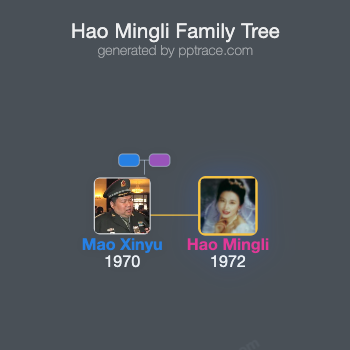 Hao Mingli family tree overview