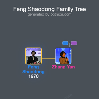 Feng Shaodong family tree overview
