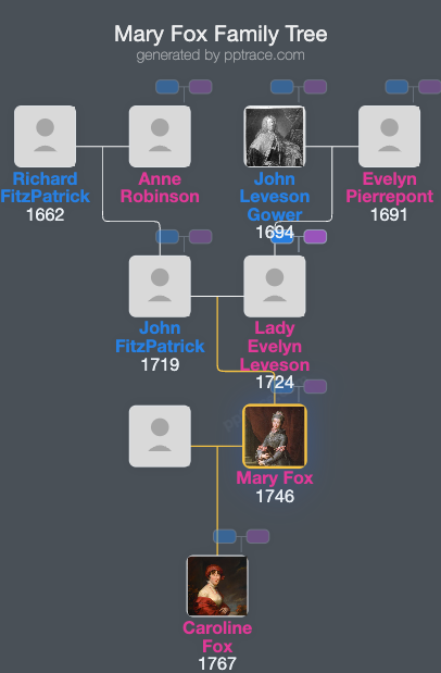Mary Fox, 2nd Baroness Holland family tree overview