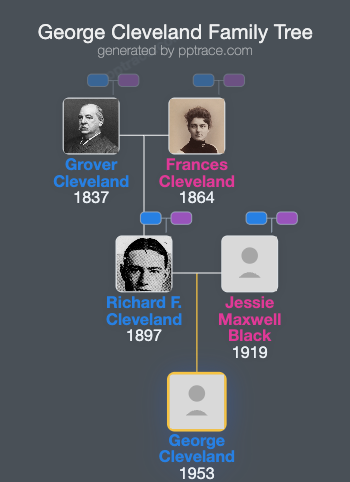 George Cleveland family tree overview
