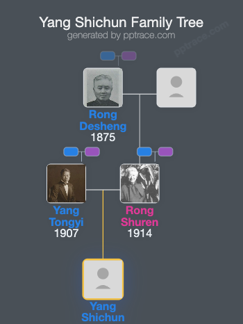 Yang Shichun family tree overview