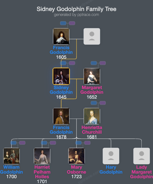 Sidney Godolphin, 1st Earl Of Godolphin family tree overview