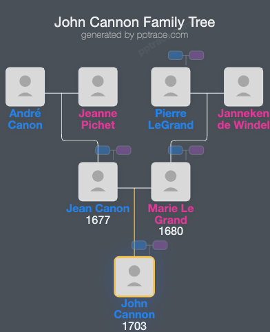 John Cannon family tree overview