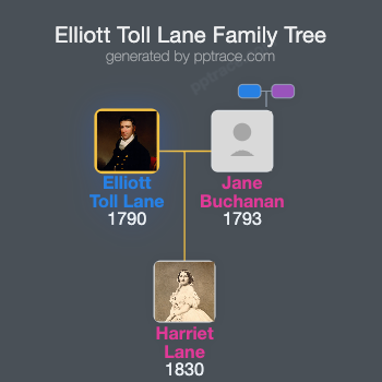 Elliott Toll Lane family tree overview