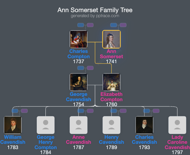 Ann Somerset, Countess Of Northampton family tree overview