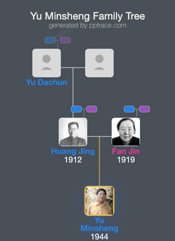 Yu Minsheng family tree overview