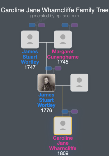 Caroline Jane Wharncliffe family tree overview