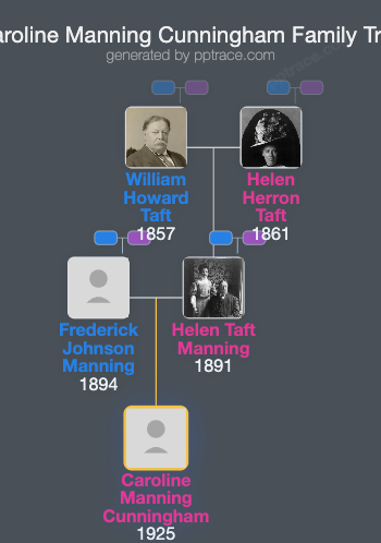 Caroline Manning Cunningham family tree overview