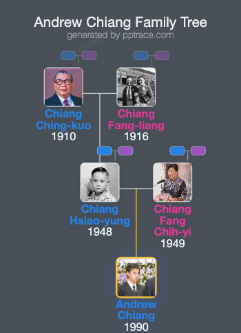 Andrew Chiang family tree overview