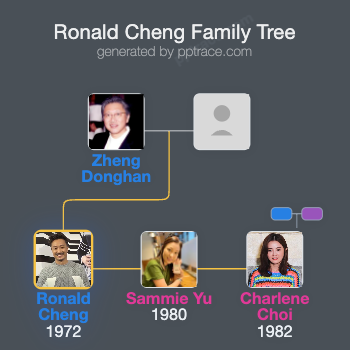 Ronald Cheng family tree overview
