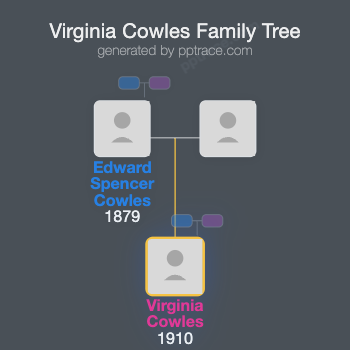 Virginia Cowles family tree overview