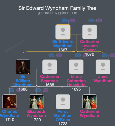 Sir Edward Wyndham, 2nd Baronet family tree overview