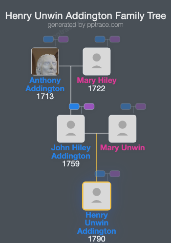 Henry Unwin Addington family tree overview