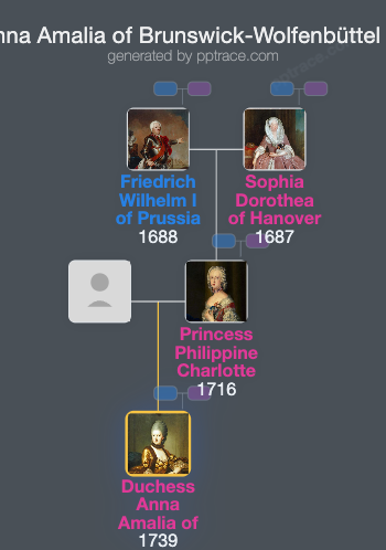Duchess Anna Amalia Of Brunswick-Wolfenbüttel family tree overview