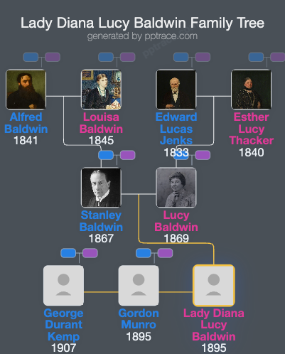 Lady Diana Lucy Baldwin family tree overview