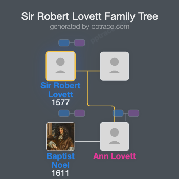 Sir Robert Lovett family tree overview