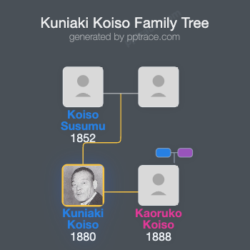 Kuniaki Koiso family tree overview