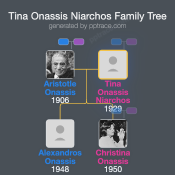 Tina Onassis Niarchos family tree overview