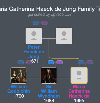 Maria Catherina Haeck De Jong family tree overview