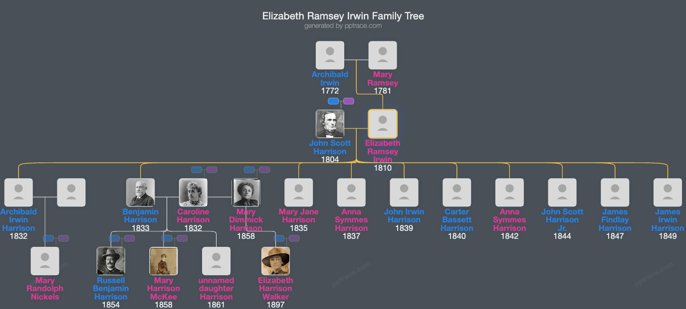 Elizabeth Ramsey Irwin family tree overview