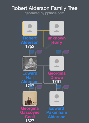 Robert Alderson family tree overview