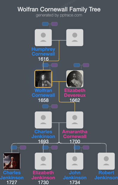 Wolfran Cornewall family tree overview