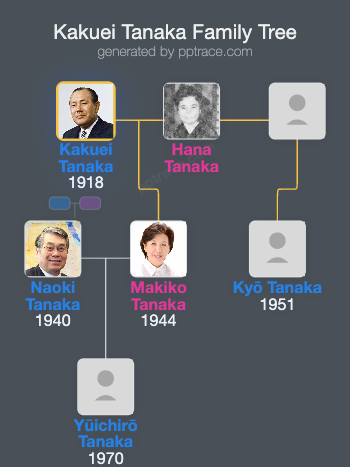 Kakuei Tanaka family tree overview
