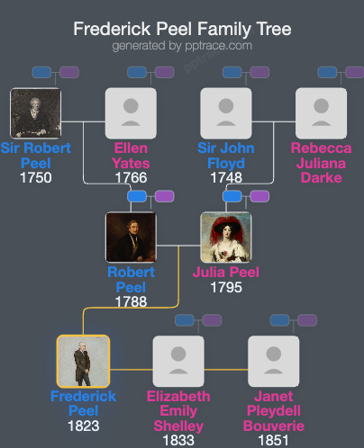 Frederick Peel family tree overview