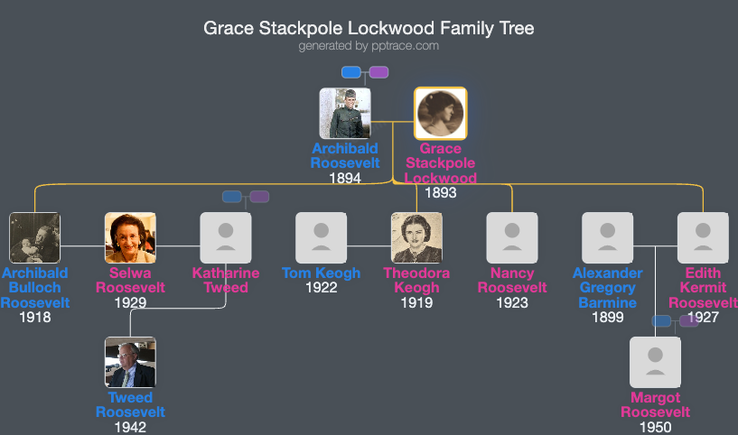 Grace Stackpole Lockwood family tree overview