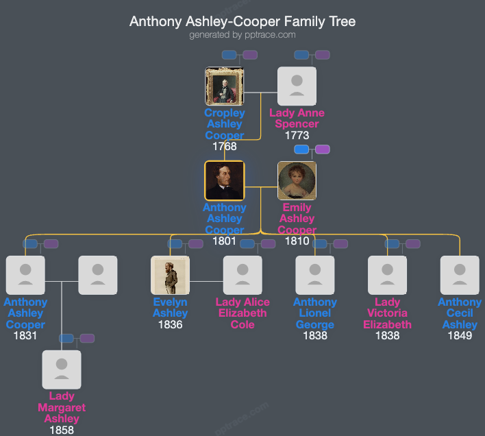 Anthony Ashley-Cooper, 7th Earl Of Shaftesbury family tree overview
